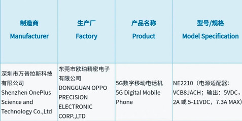 一加10 Pro通過3C認(rèn)證，配備80W快充技術(shù)
