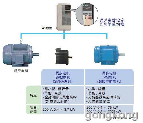 安川特價現(xiàn)貨SGDV-02A01A-OY變速器 高效解決方案的優(yōu)選