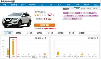 屋漏偏逢連夜雨 日產(chǎn)再陷質(zhì)檢丑聞，變頻器問題致15萬輛車緊急召回