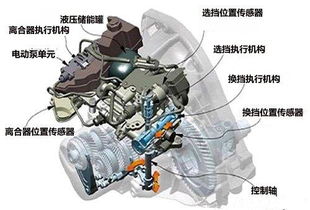 鞍山華星眾泰變速器 技術(shù)實(shí)力與市場潛力的雙重解讀